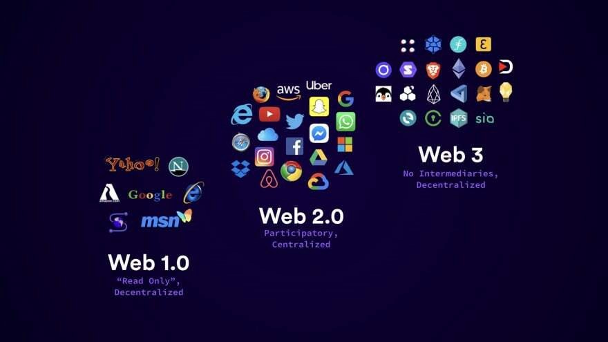 Imagem do artigo: A Digibee já tem seu papel na Web 3.0, e ele não é pequeno