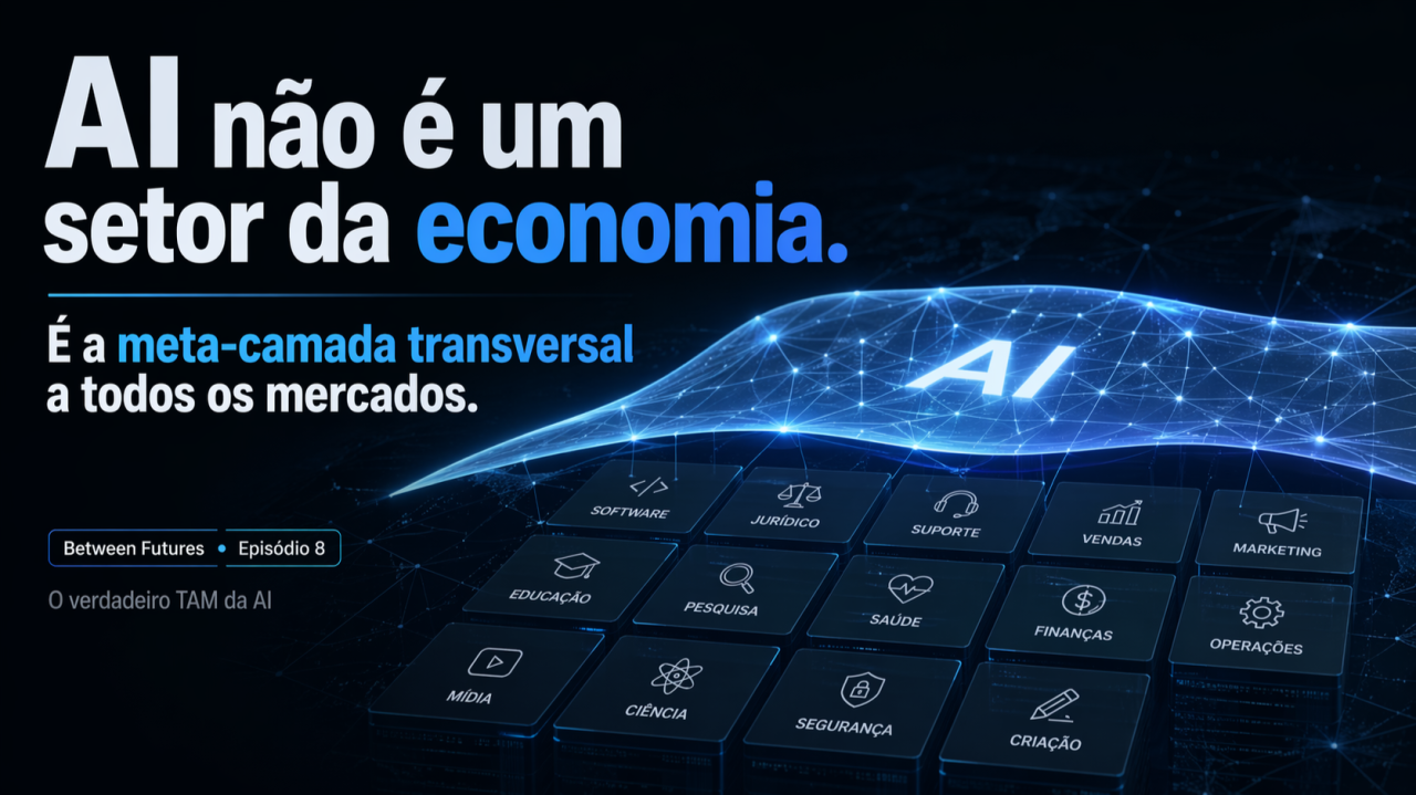 Imagem do artigo: AI não é um setor da economia. É meta-camada transversal a todos os mercados.